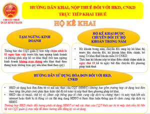 cách kê khai thuế hộ kinh doanh