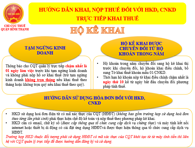 cách kê khai thuế hộ kinh doanh