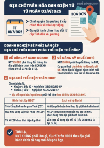 Hướng dẫn tra cứu địa chỉ mới của doanh nghiệp